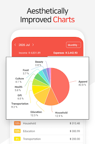 Financial insights dashboard